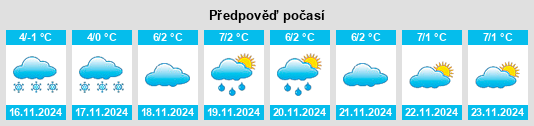 Výhled počasí pro místo Karata na Slunečno.cz