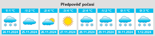 Výhled počasí pro místo Karagay na Slunečno.cz