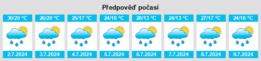Výhled počasí pro místo Karacharovo na Slunečno.cz