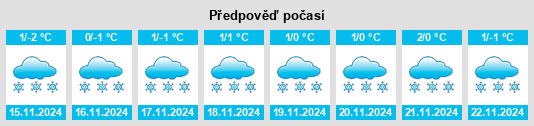 Výhled počasí pro místo Karabash na Slunečno.cz