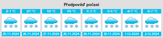 Výhled počasí pro místo Kapitolovo na Slunečno.cz