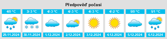 Výhled počasí pro místo Kantyshevo na Slunečno.cz