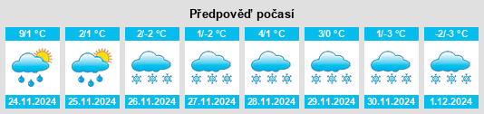 Výhled počasí pro místo Kantemirovka na Slunečno.cz