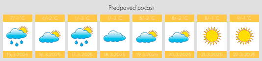 Výhled počasí pro místo Kanino na Slunečno.cz