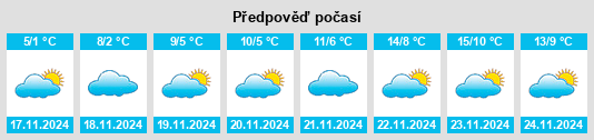 Výhled počasí pro místo Kanelovskaya na Slunečno.cz