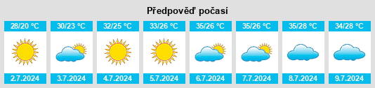 Výhled počasí pro místo Kamyzyak na Slunečno.cz
