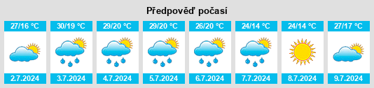 Výhled počasí pro místo Kamyshla na Slunečno.cz