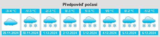 Výhled počasí pro místo Kamyshla na Slunečno.cz