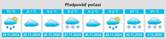 Výhled počasí pro místo Kamyshin na Slunečno.cz