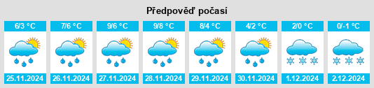 Výhled počasí pro místo Kamyshevatskaya na Slunečno.cz