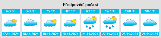 Výhled počasí pro místo Kamenolomni na Slunečno.cz