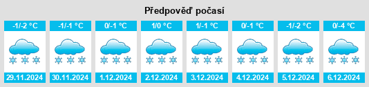 Výhled počasí pro místo Kamennoye na Slunečno.cz