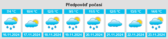 Výhled počasí pro místo Kamennomostskoye na Slunečno.cz