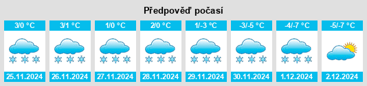 Výhled počasí pro místo Kamenka na Slunečno.cz