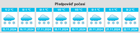 Výhled počasí pro místo Kal’shali na Slunečno.cz