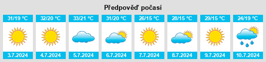 Výhled počasí pro místo Kalmantay na Slunečno.cz