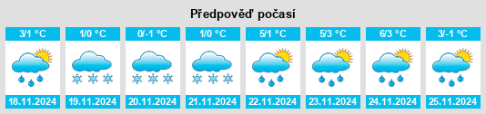 Výhled počasí pro místo Kalinovka na Slunečno.cz