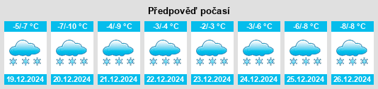 Výhled počasí pro místo Kalino na Slunečno.cz