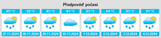 Výhled počasí pro místo Kaliningrad na Slunečno.cz