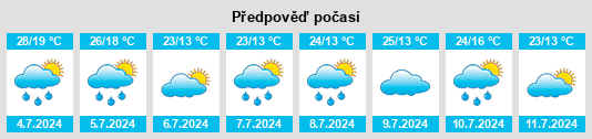 Výhled počasí pro místo Kokorikha na Slunečno.cz