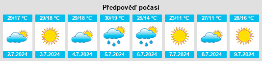 Výhled počasí pro místo Kadoshkino na Slunečno.cz
