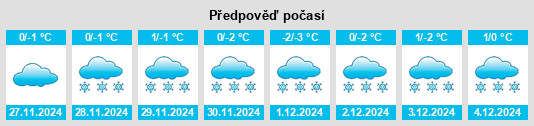 Výhled počasí pro místo Kadom na Slunečno.cz