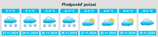 Výhled počasí pro místo Kachkanar na Slunečno.cz