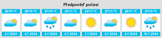 Výhled počasí pro místo Izvest’ na Slunečno.cz