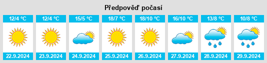 Výhled počasí pro místo Izotino na Slunečno.cz