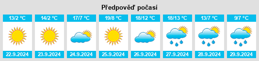 Výhled počasí pro místo Izoplit na Slunečno.cz