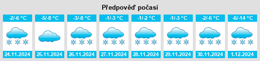 Výhled počasí pro místo Iznoski na Slunečno.cz