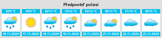 Výhled počasí pro místo Izmaylovka na Slunečno.cz