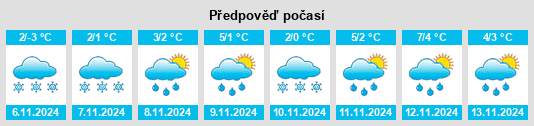 Výhled počasí pro místo Izhevskoye na Slunečno.cz