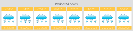 Výhled počasí pro místo Ivovets na Slunečno.cz