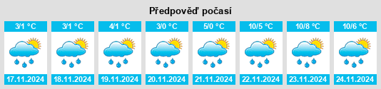 Výhled počasí pro místo Ivanino na Slunečno.cz