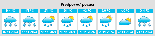 Výhled počasí pro místo Ismentsy na Slunečno.cz