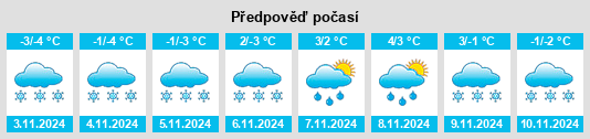 Výhled počasí pro místo Inga na Slunečno.cz