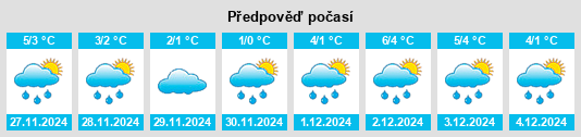 Výhled počasí pro místo Il’ichëvo na Slunečno.cz