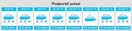 Výhled počasí pro místo Igra na Slunečno.cz