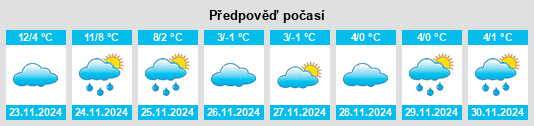 Výhled počasí pro místo Ignatenko na Slunečno.cz