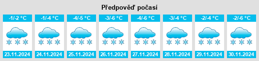 Výhled počasí pro místo Igmas na Slunečno.cz