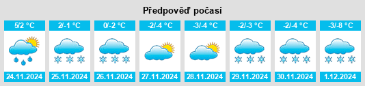 Výhled počasí pro místo Ibresi na Slunečno.cz