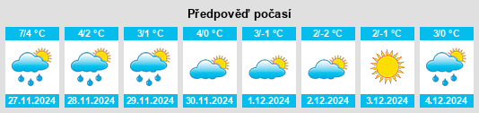 Výhled počasí pro místo Gur’yevsk na Slunečno.cz