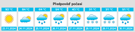 Výhled počasí pro místo Gunib na Slunečno.cz