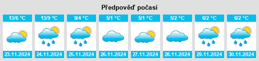 Výhled počasí pro místo Gundorovskiy na Slunečno.cz