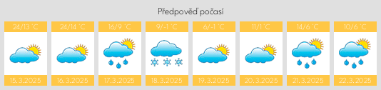 Výhled počasí pro místo Gul’kevichi na Slunečno.cz