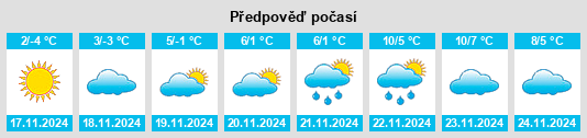 Výhled počasí pro místo Gukovo na Slunečno.cz