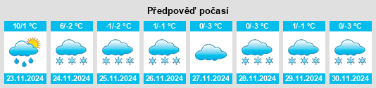 Výhled počasí pro místo Gubkin na Slunečno.cz