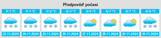 Výhled počasí pro místo Gubakha na Slunečno.cz