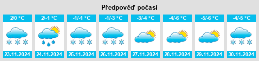 Výhled počasí pro místo Gromovoy na Slunečno.cz